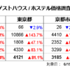 ゲストハウス価格調査2023年6月(対象日6／15、調査日5／15)