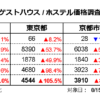 ゲストハウス価格調査2023年8月(対象日8／15、調査日7／15)